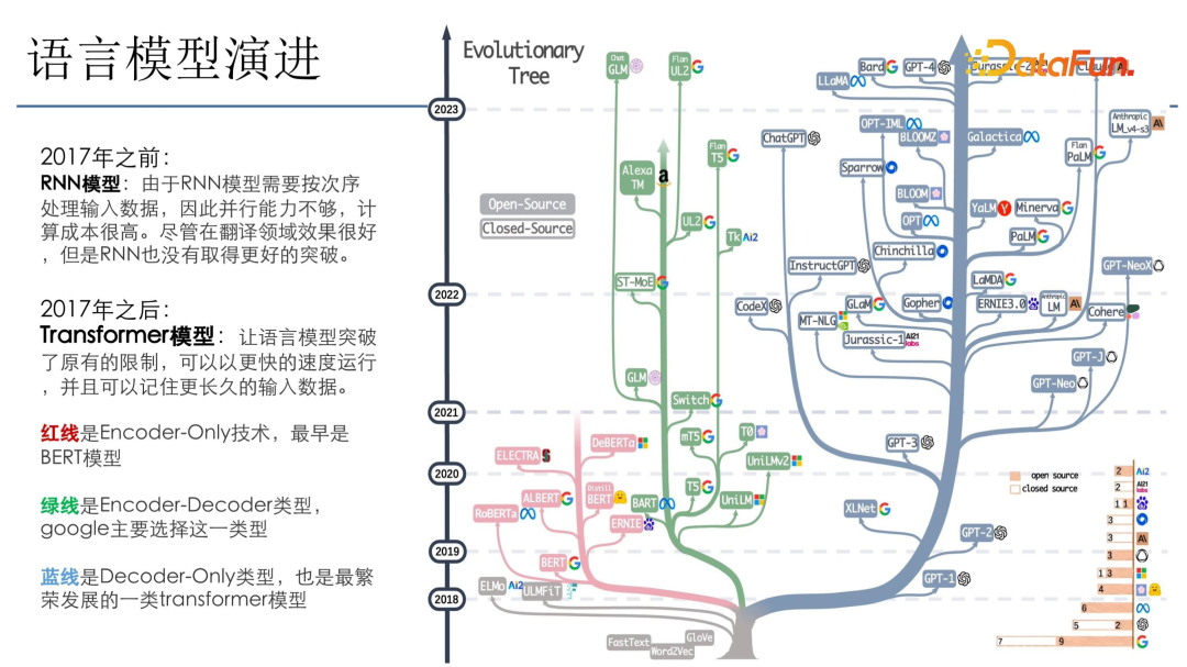 快手关于海量模型数据处理的实践