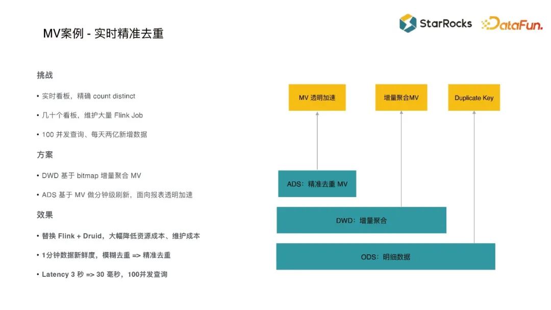 StarRocks 如何借助物化视图加速数据分析