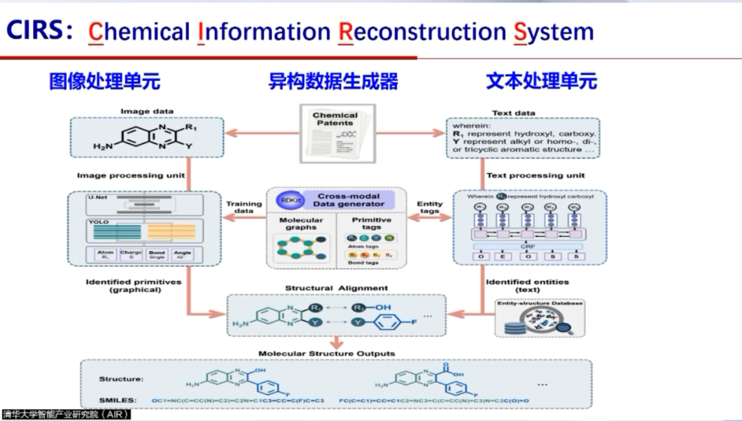 AIR学术｜临港实验室、华师大李洪林： AI助力新药研发