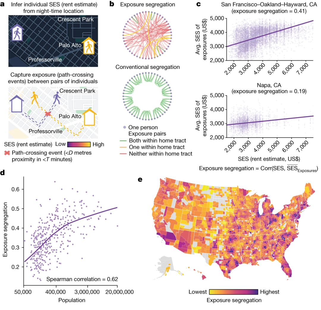 Nature速递：人口移动网络揭示大城市社会经济隔离更严重