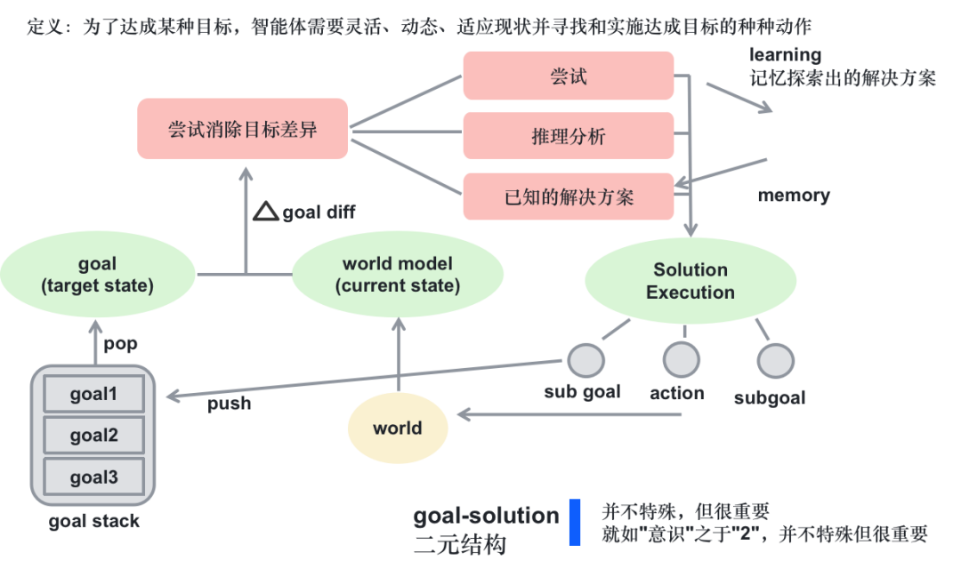 从第一性原理看大模型Agent技术