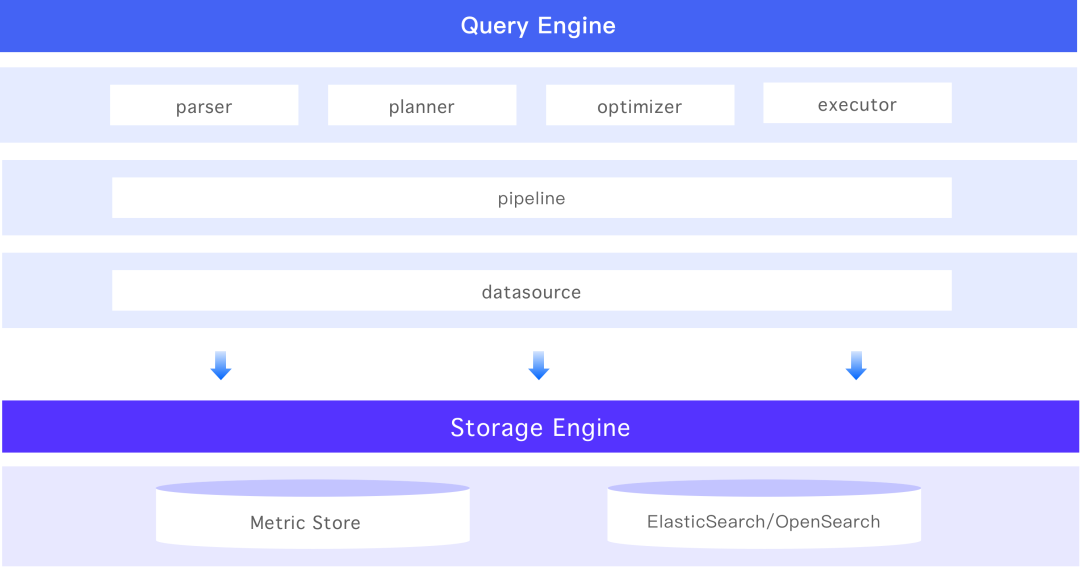 从 Elasticsearch 到 SelectDB，观测云实现日志存储与分析的 10 倍性价比提升