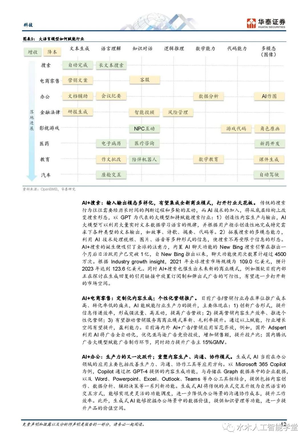 AI 2.0 : 十年之后我们还能做什么（附下载，262页）