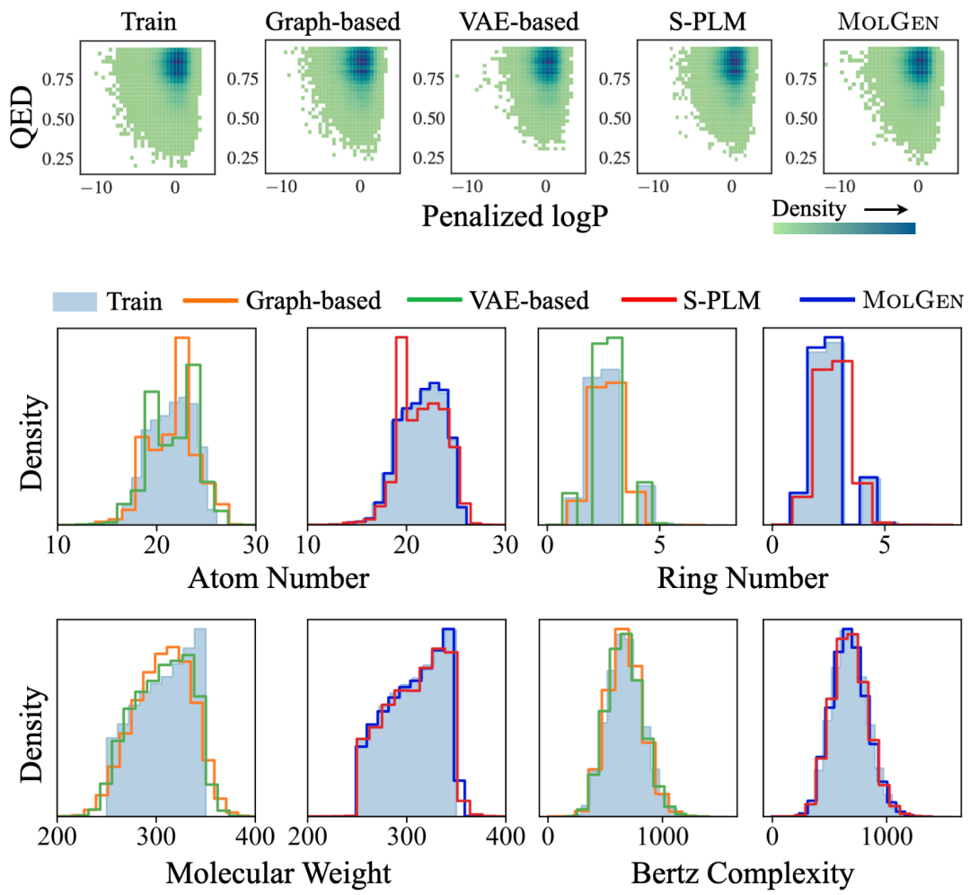 ICLR2024｜​MolGen: 化学反馈引导的预训练分子生成