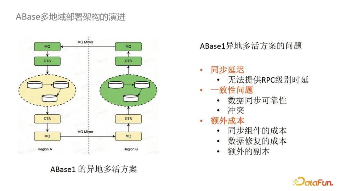 Abase2: NoSQL数据库中的CRDT支持实践