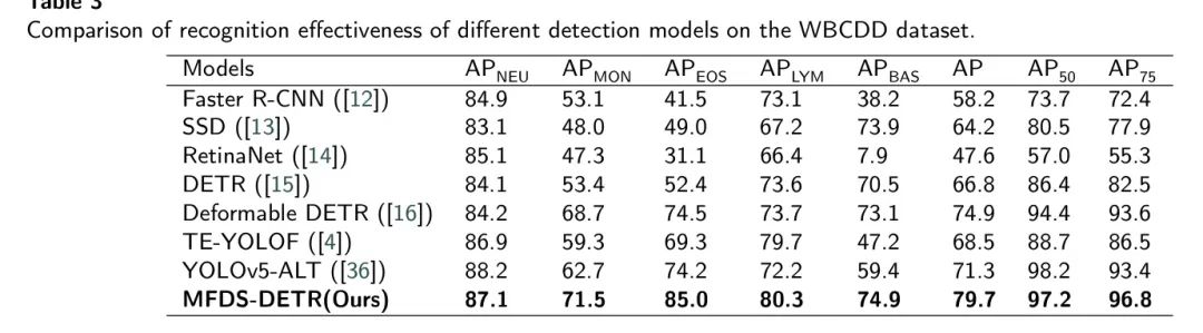 MFDS-DETR开源 | HS-FPN多级特征融合+Deformable Self-Attention，再续DETR传奇