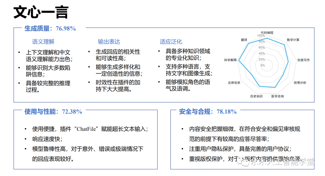 【报告】大语言模型专题一：清华-大语言模型综合性能评估报告（附PDF下载）