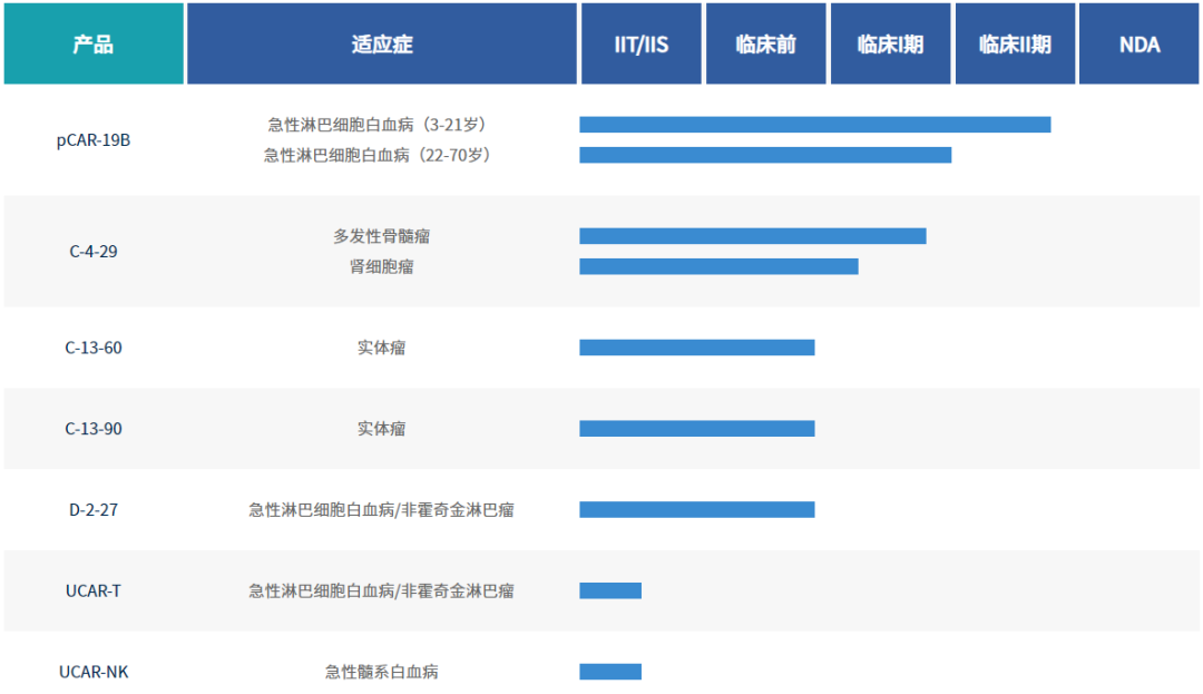 中国免疫细胞疗法管线盘点，最新最全！