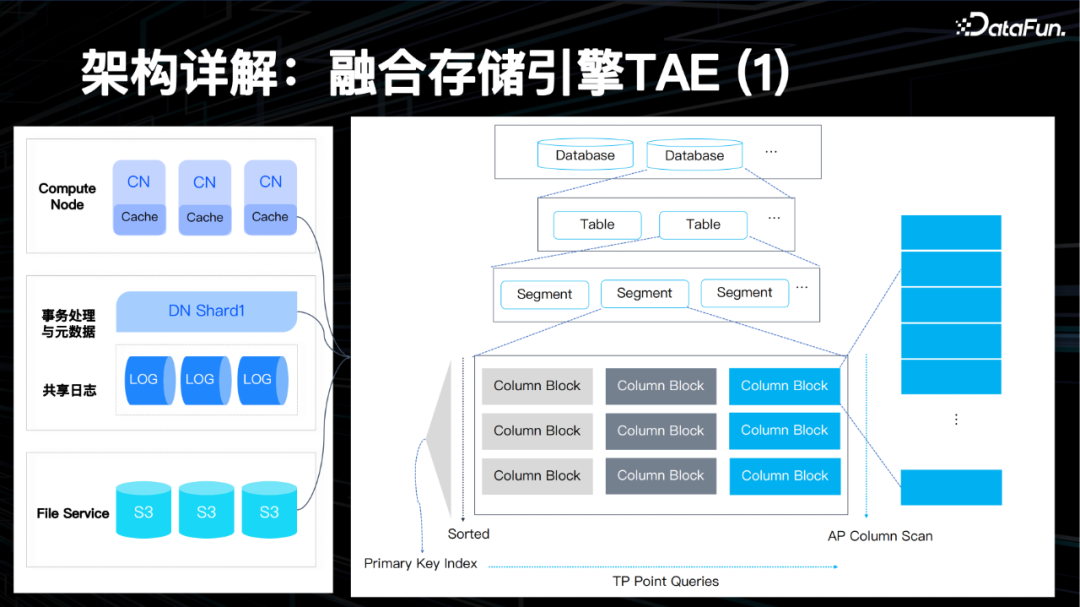 开源数据库 MatrixOne 的 HTAP 分布式架构演进