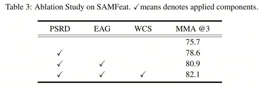 其实SAM是个好老师 | SAMFeat教你如何结合自己的模型和SAM设计一个更好的模型