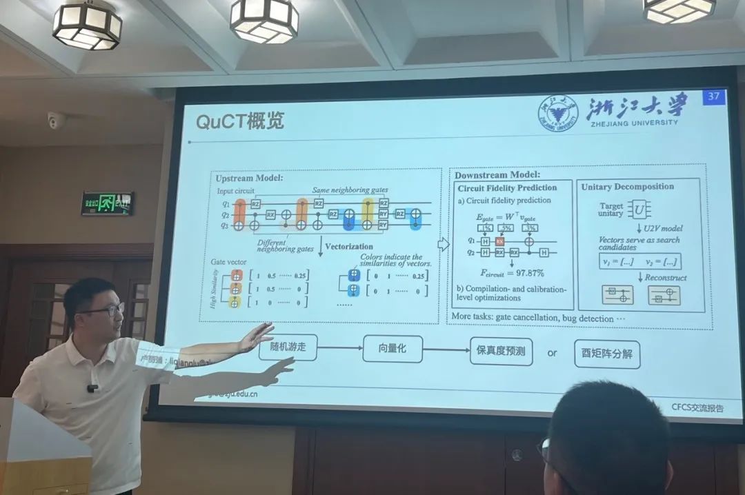 静5青年讲座回顾 | 卢丽强博士谈量子计算软件优化方法