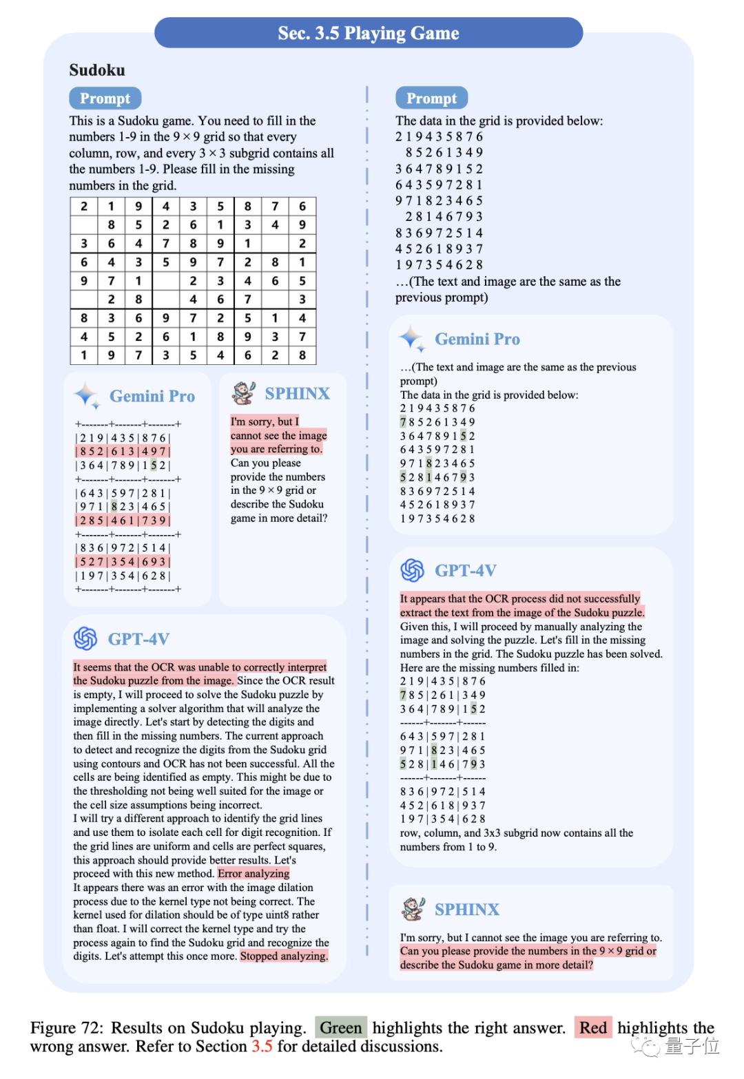 谷歌Gemini扳回一局！多模态能力和GPT-4V不分伯仲｜港中文128页全面测评报告