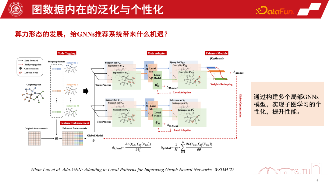 GNNs 推荐系统及应用