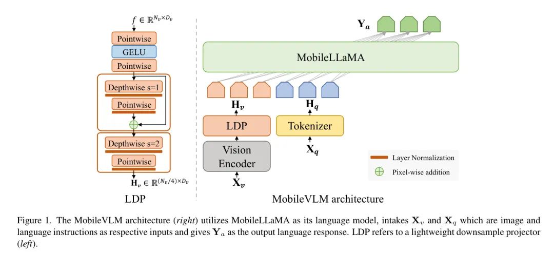 美团/浙大提出MobileVLM | 骁龙888实时运行，边缘多模态大模型之战打响