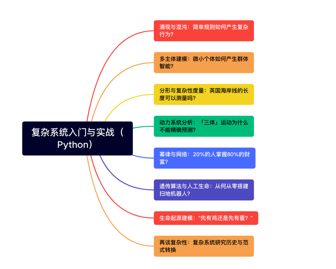 集智VIP特惠倒计时，科研方法兵器谱大揭秘