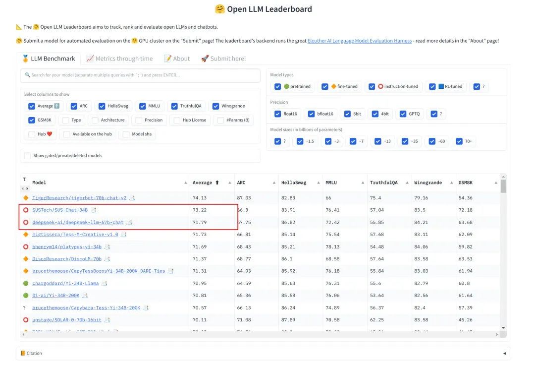 社区供稿 | 南方科技大学联合 IDEA 研究院CCNL 中心发布 34B Chat 模型