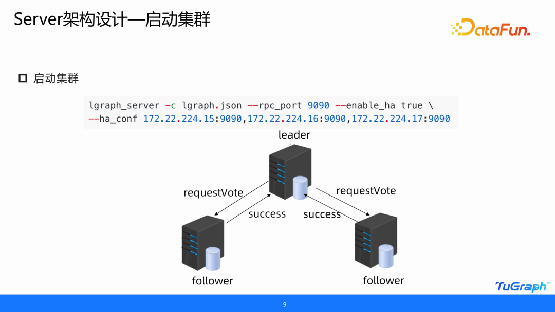 蚂蚁关于TuGraph-DB 图数据库高可用架构介绍