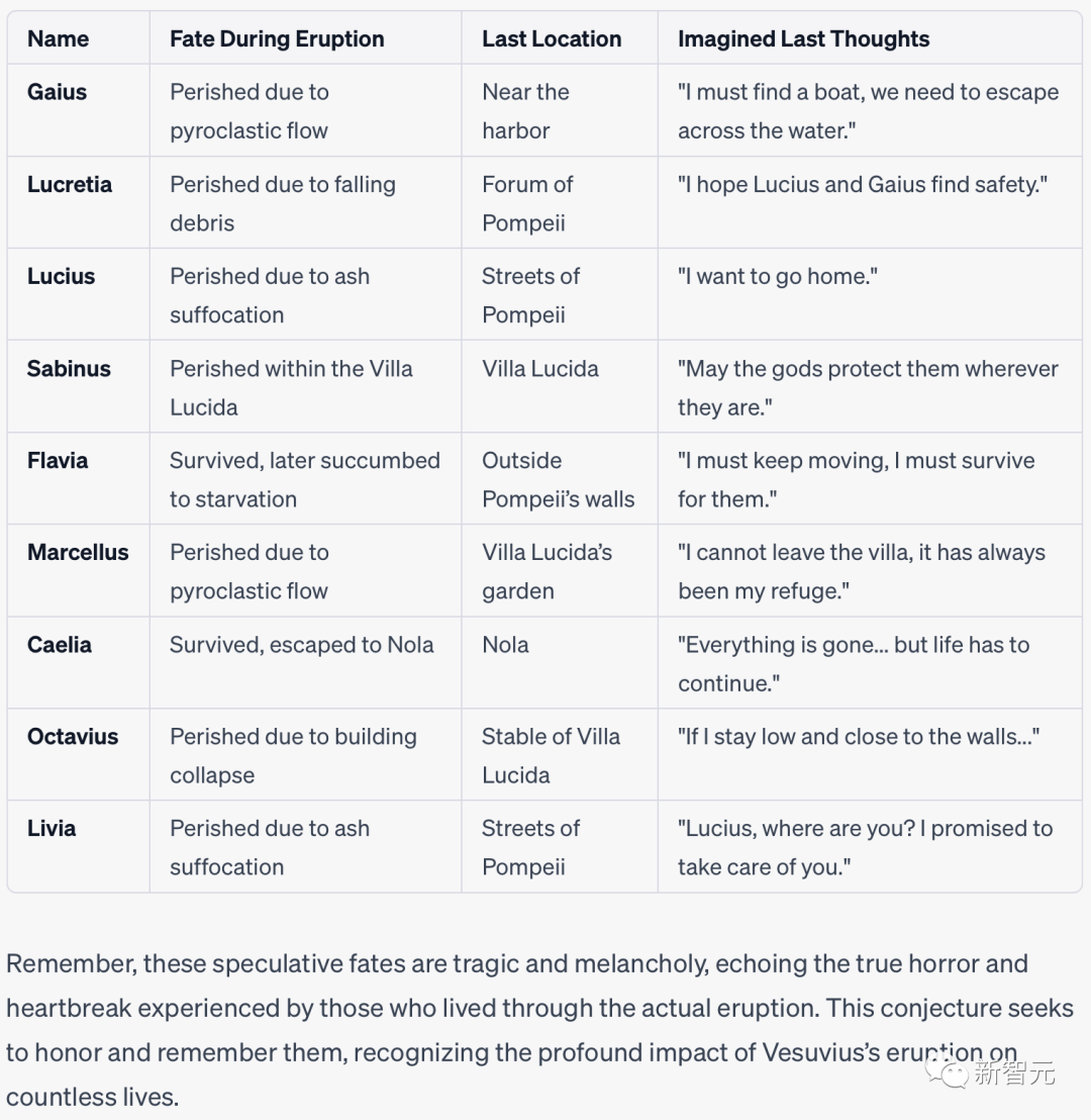 ChatGPT文明模拟器再上线！一键穿越回火山爆发当天的庞贝古城