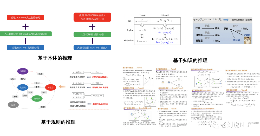 大模型用于知识图谱推理常用范式：兼论基于TransE模型的知识推理实践