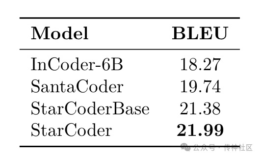 解密代码模型StarCoder & CodeLlama