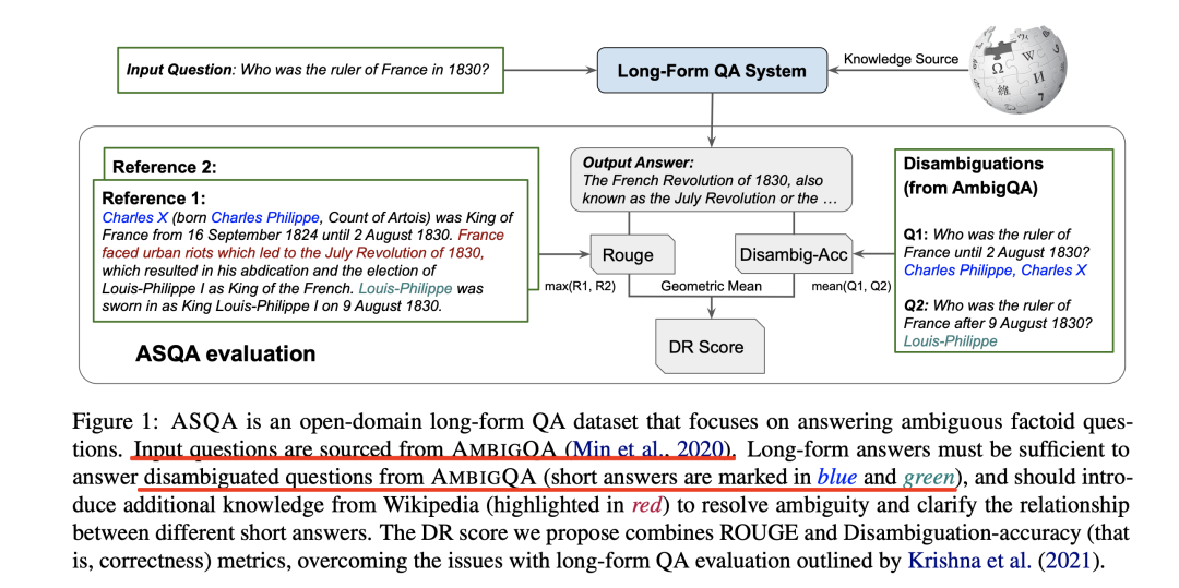 再谈大模型RAG问答中的三个现实问题：兼看RAG-Fusion多query融合策略、回答引文生成策略及相关数据集概述