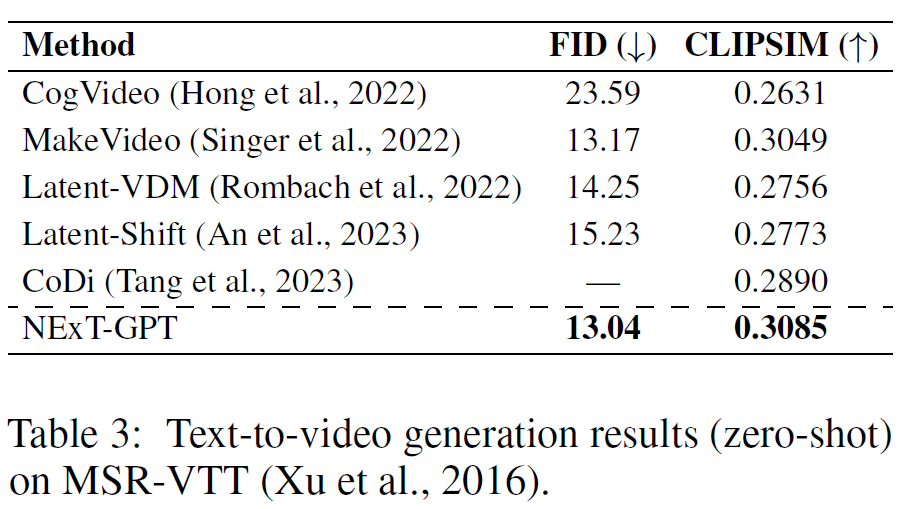 ICLR 2024 | NExT-GPT：任意多模态大语言模型