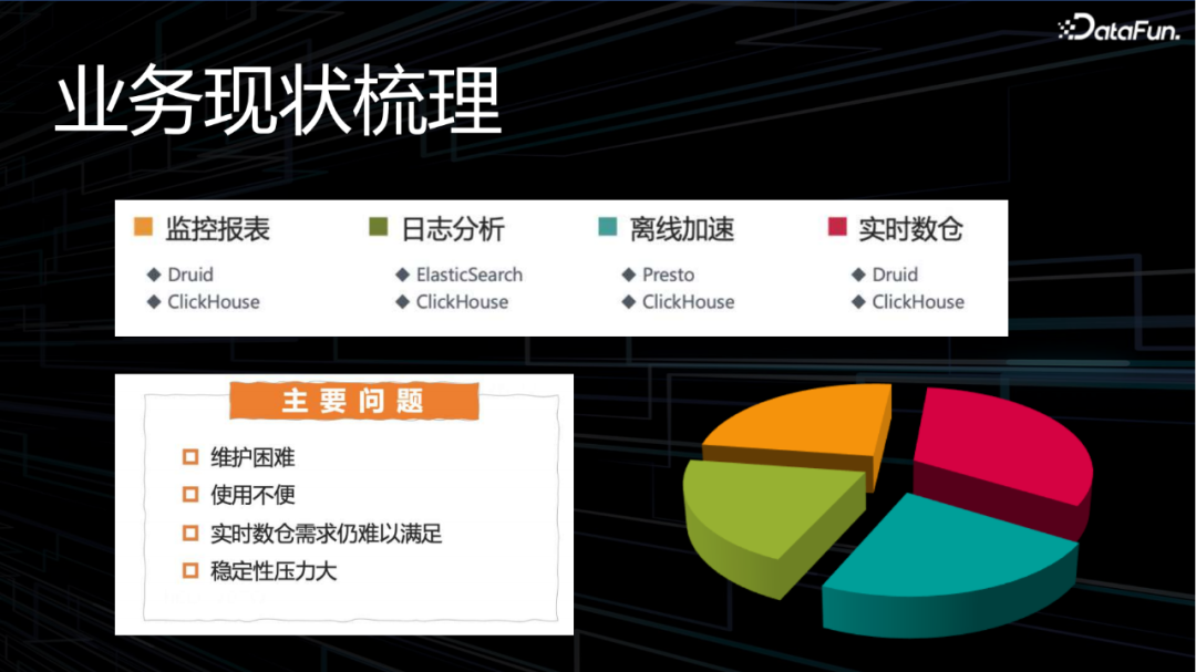 滴滴OLAP的技术实践与发展方向