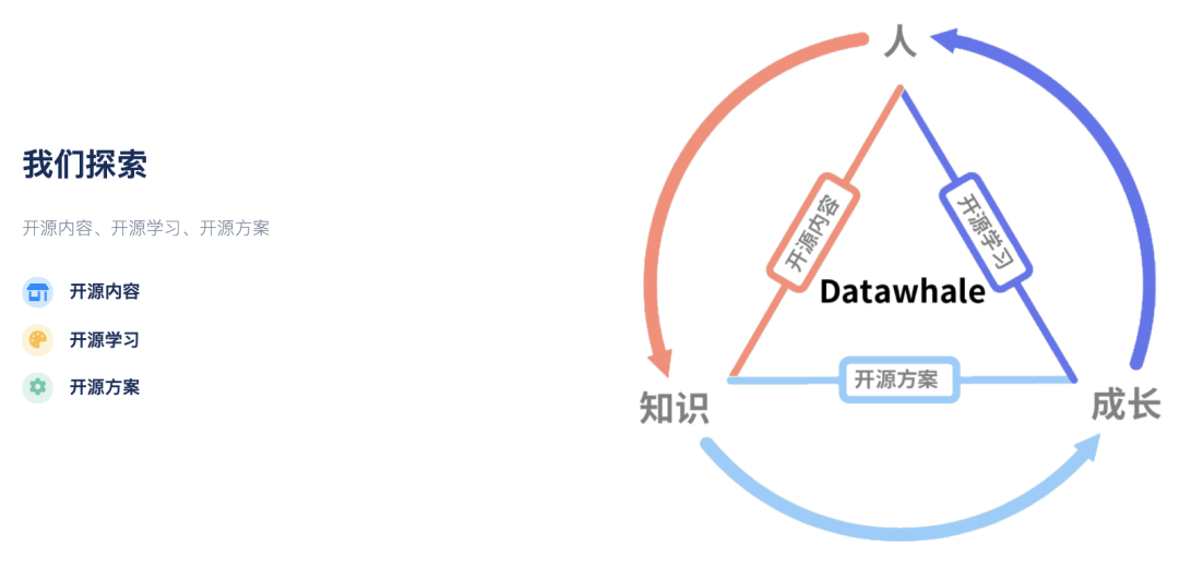 Datawhale团队第十期录取名单！