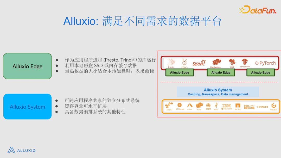 ​Alluxio SDK 在 Presto/Trino 中的应用