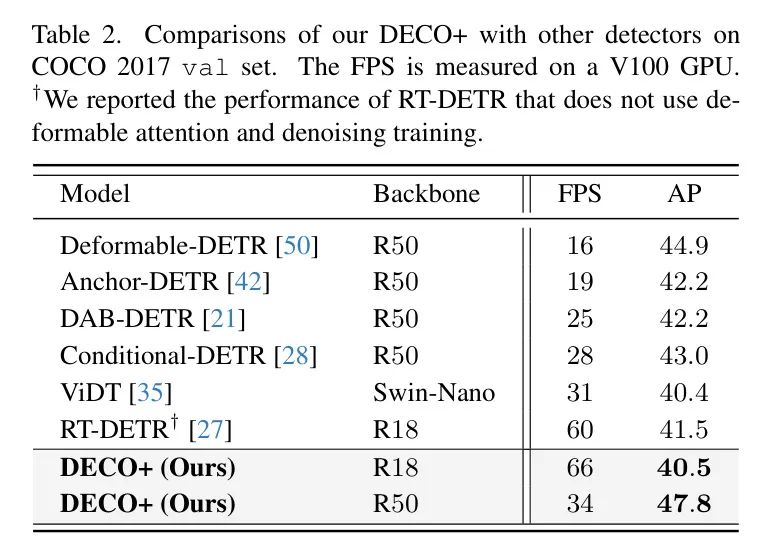 华为+清华大学提出DECO | 纯卷积设计+无NMS精度速度完胜DETR系列