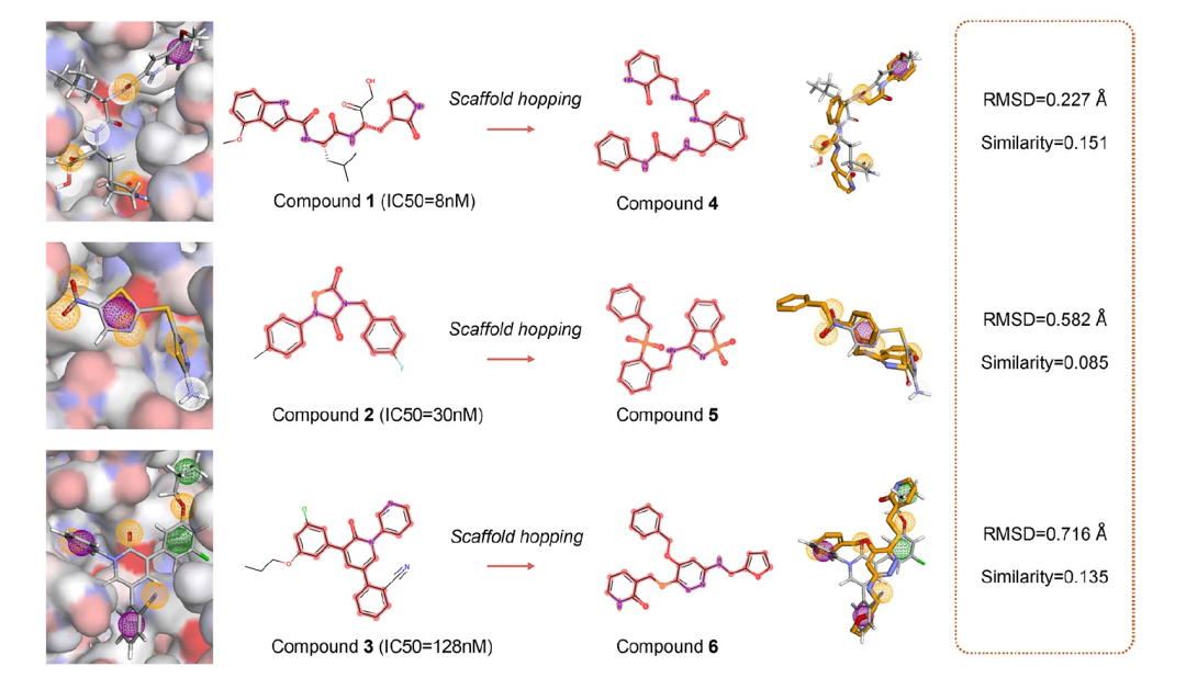 J. Chem. Inf. Model. | 双重驱动的深度强化学习用于靶标特异性分子生成