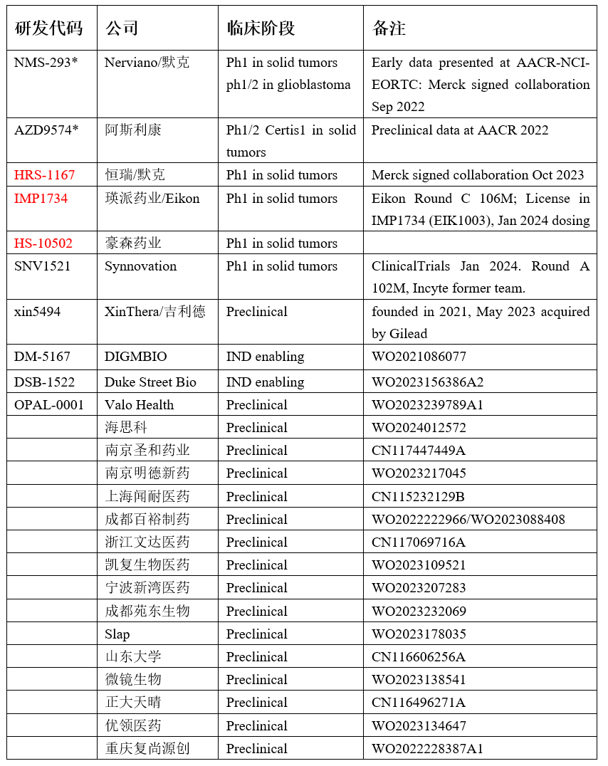 从第二代PARP1抑制剂全球进展学药物设计