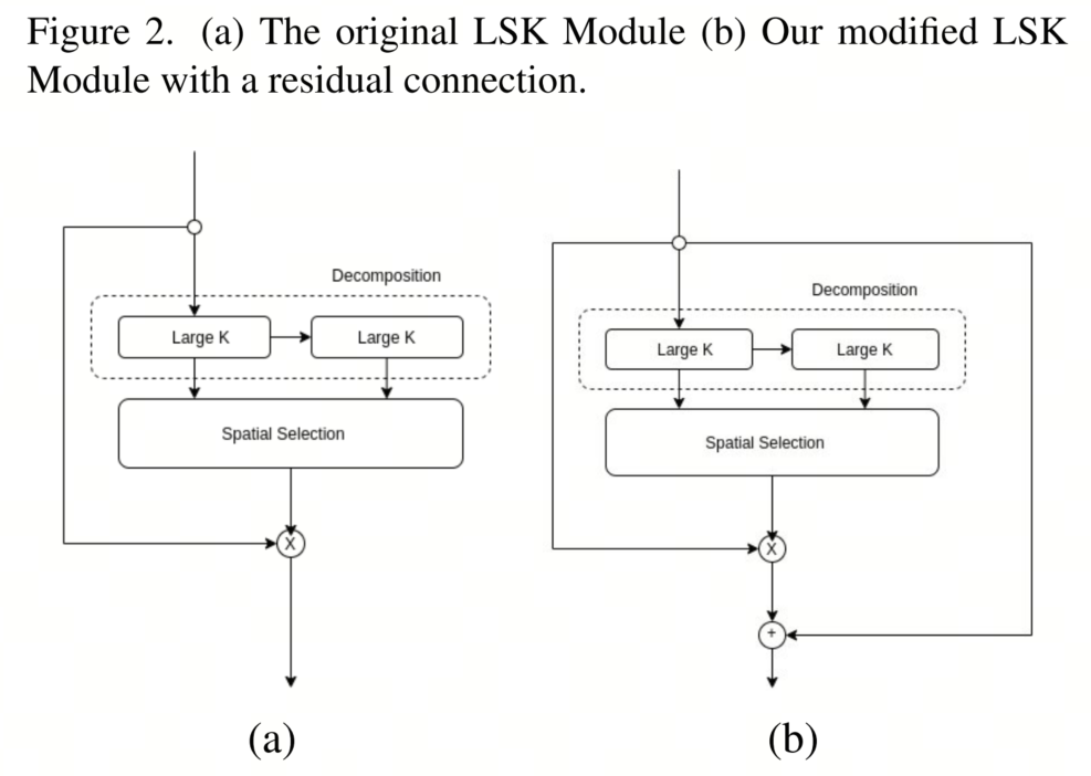 大卷积核大有用处 | LSKNet + DiffusionDet更高更强的目标检测模型