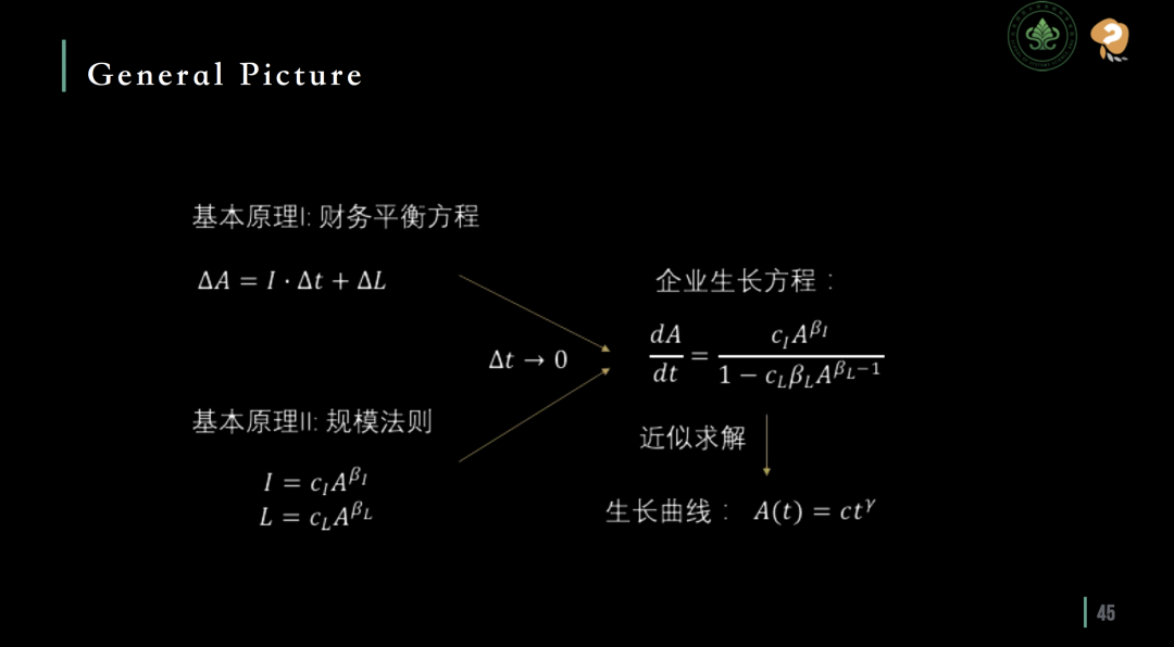 你的公司有没有偏离规模法则？中美对比、企业评估与生长预测