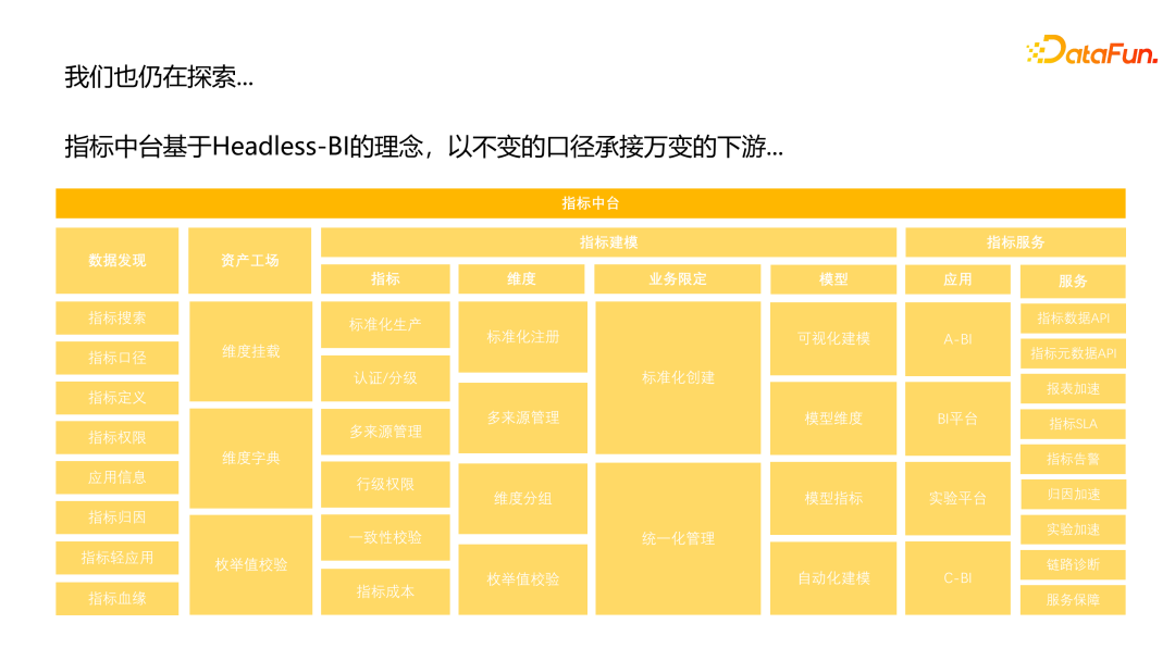 腾讯数据产品经理：当AI的风吹到数据行业