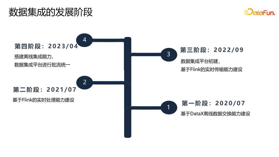 理想汽车基于Flink on K8s的数据集成实践