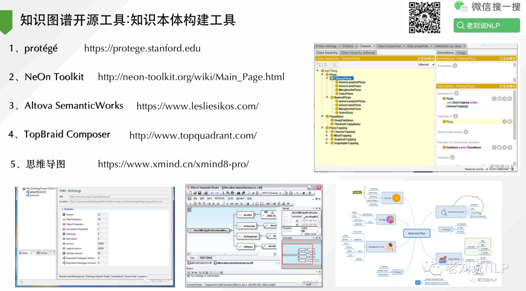 12类知识图谱构建与应用开源工具总结：从开放知识库到知识抽取再到推理可视化