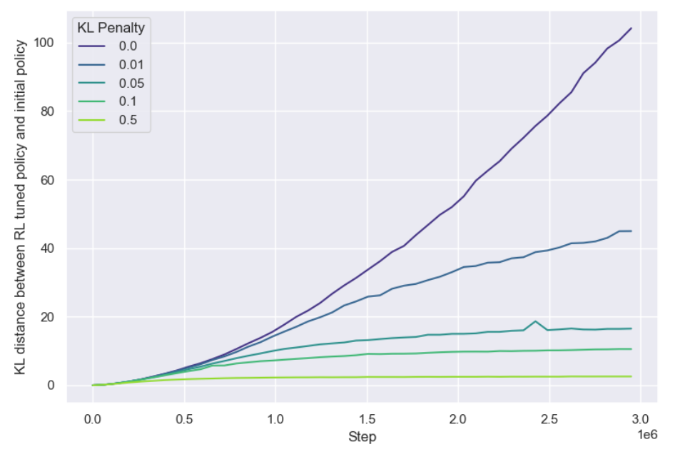 大模型对齐阶段的Scaling Laws