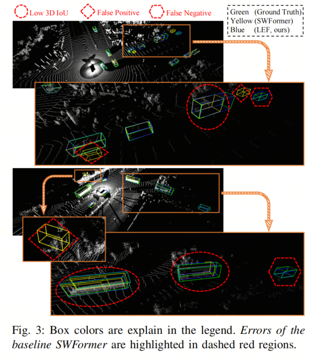 Waymo提出全新Fusion方法LEF | 让3D目标检测的难度再次降低！