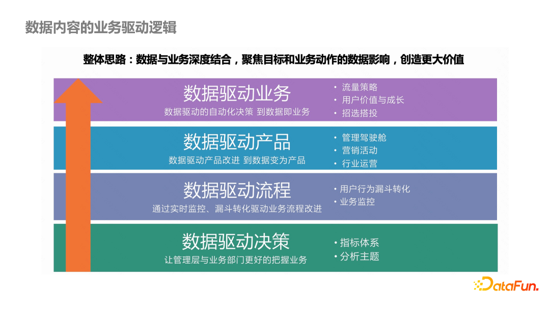 快手指标体系的管理驾驶舱场景应用实践