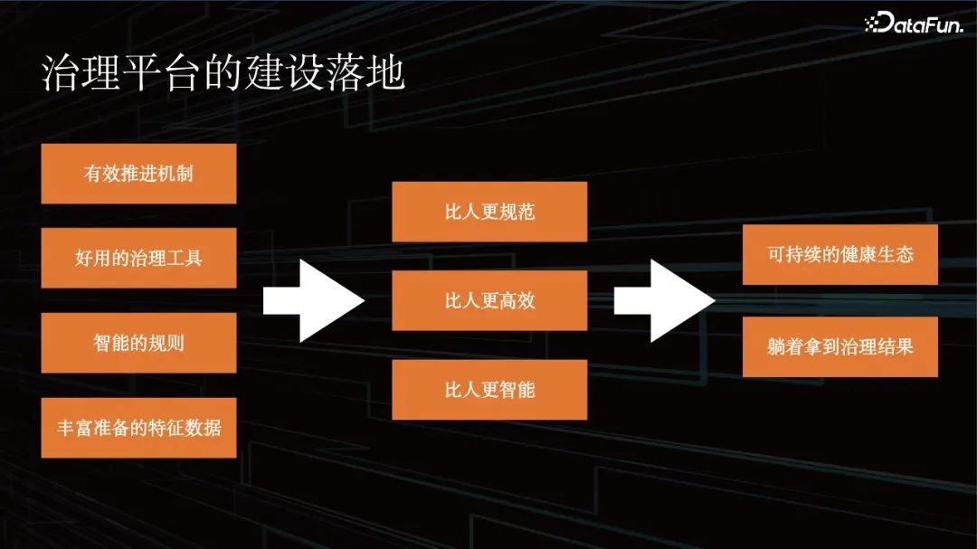 基于元数据构建智能化治理平台建设实践