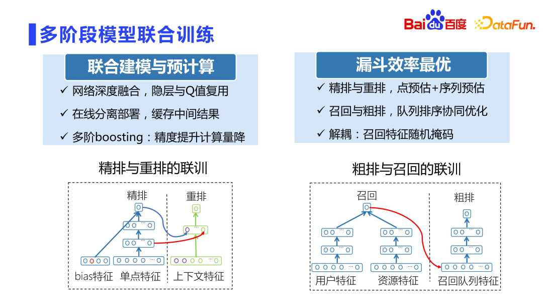 百度推荐排序技术的思考与实践