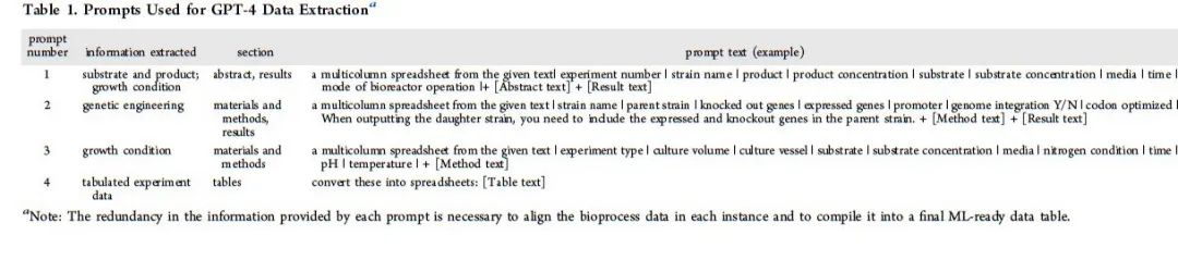 GPT-4 加速合成生物学的知识挖掘和机器学习