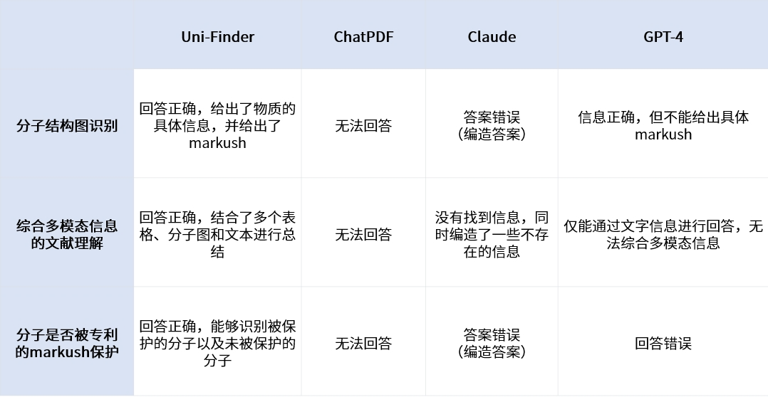 深势科技发布多模态科学文献大模型Uni-Finder：重新定义智能化文献阅读