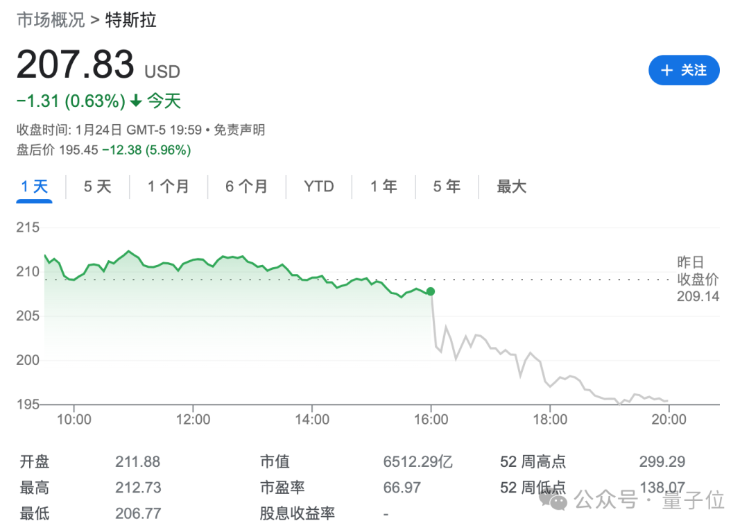 马斯克担忧成为奥特曼：争夺特斯拉至少25%投票权，否则宁可另起炉灶