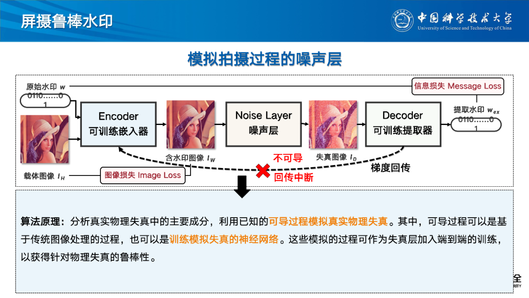 深度学习如何提升数字水印的透明性和鲁棒性？中科大张卫明教授解读解读AI背景下的数字水印!《追AI的人》第32期直播回放