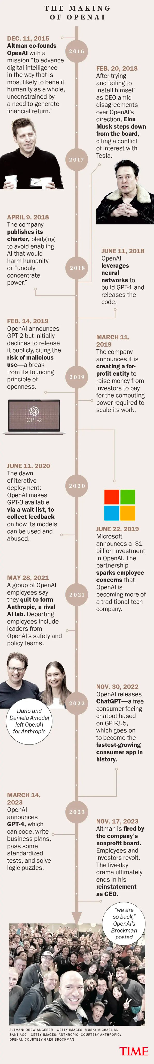 时代周刊：为什么 Sam Altman 是 2023 年度 CEO？