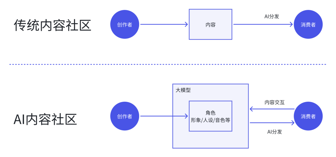 为什么AI陪伴产品都想抄星野？