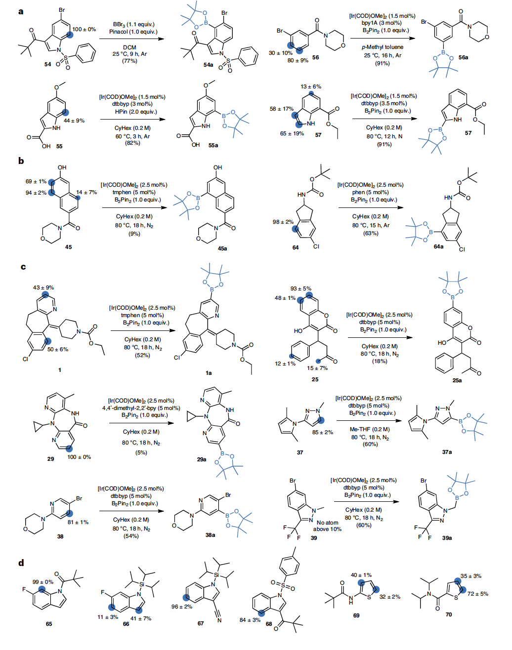 Nat. Chem. | 利用高通量实验和几何深度学习实现药物后期多样化