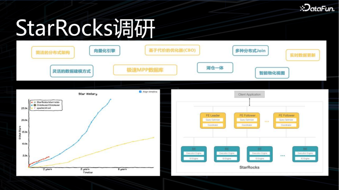 滴滴OLAP的技术实践与发展方向